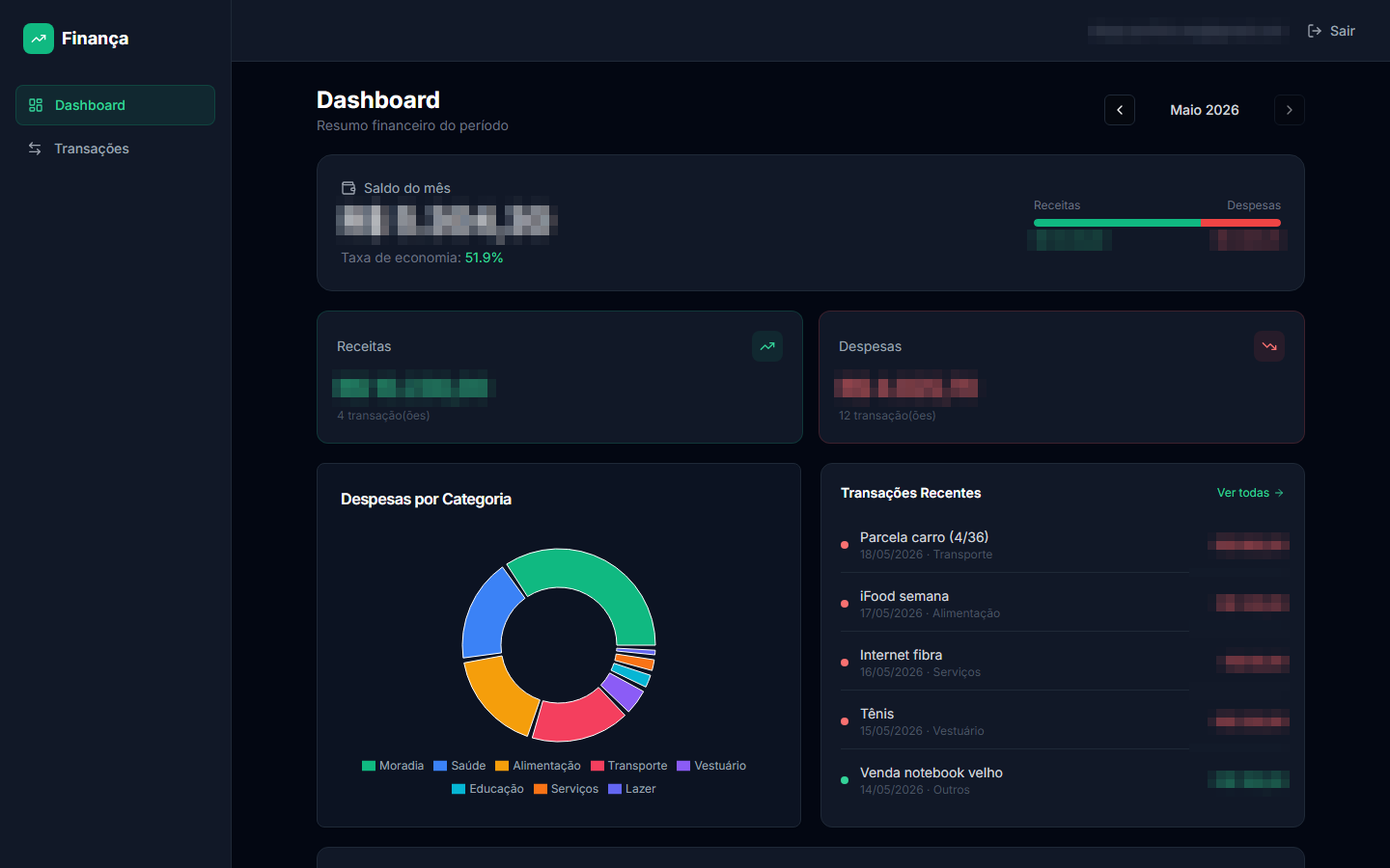 Dashboard do Finança com saldo do mês, receitas, despesas e gráfico por categoria, valores desfocados