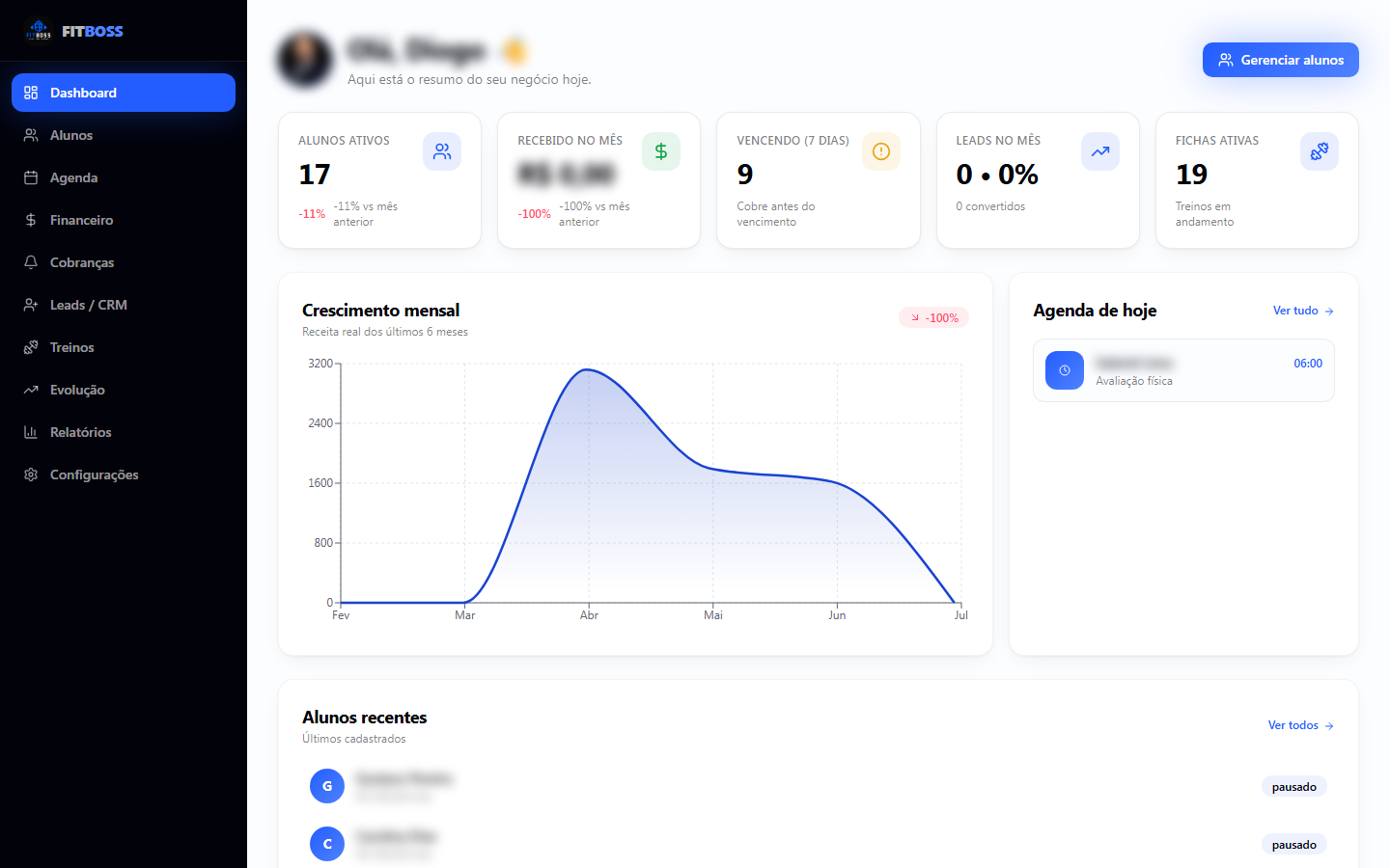 Dashboard real do FitBoss com alunos ativos, agenda do dia e gráfico de crescimento mensal, valores desfocados