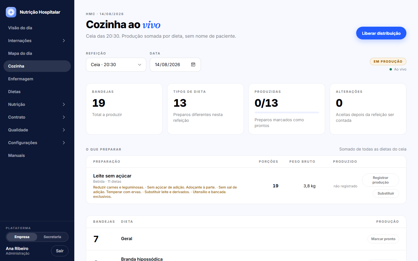 Cozinha ao vivo do Nutrição Hospitalar: produção somada por dieta, com porções, peso bruto e progresso dos preparos, sem nome de paciente