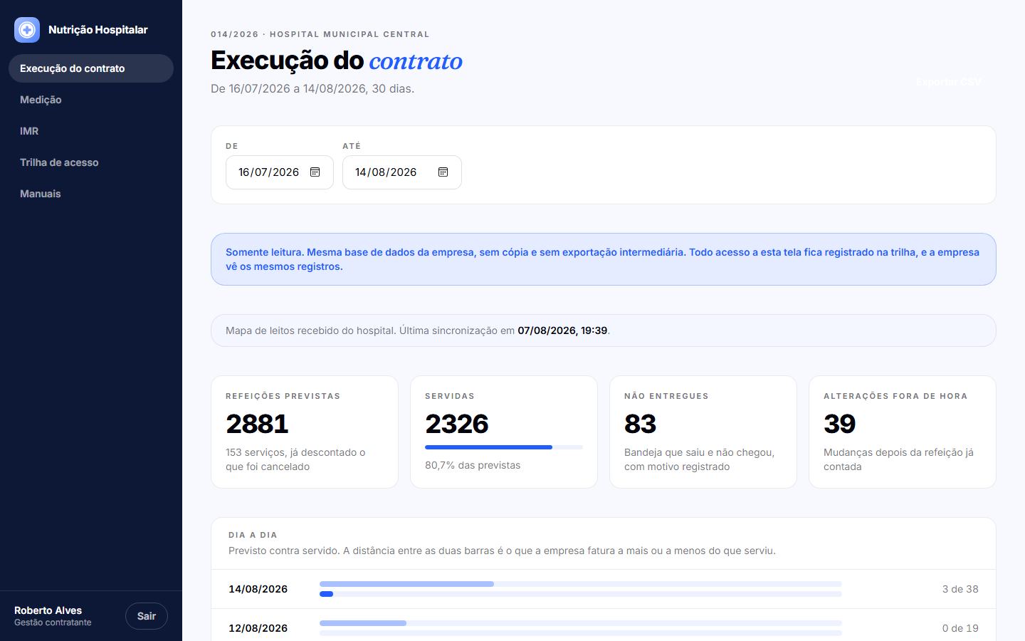 Portal da gestão contratante do Nutrição Hospitalar: execução do contrato somente leitura, com previsto contra servido dia a dia e trilha de acesso