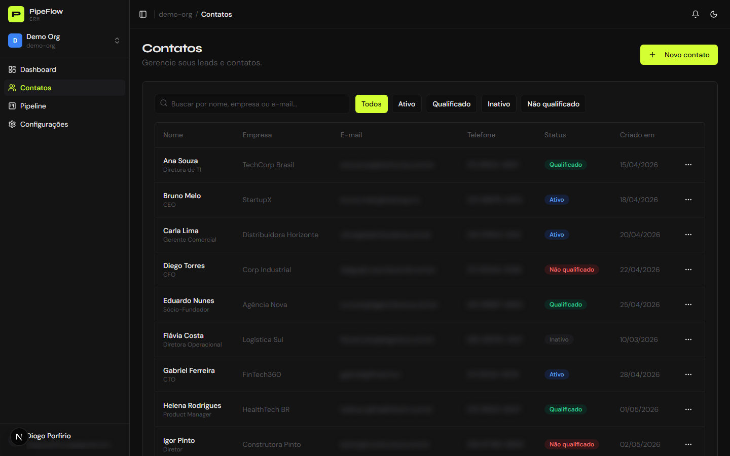 Tela de contatos do PipeFlow com busca e filtros, e-mails e telefones desfocados